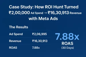 Case Study How ROI Hunt Turned ₹2L Ad Spend into ₹16.3L Revenue with Meta Ads
