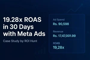 Case Study Turning Wasted Meta Ad Spend into 19.28x ROAS