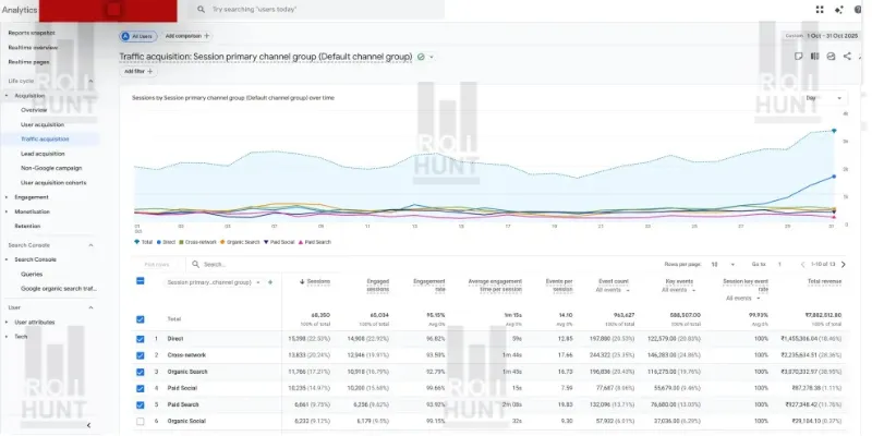 Case Study Oct month Performance