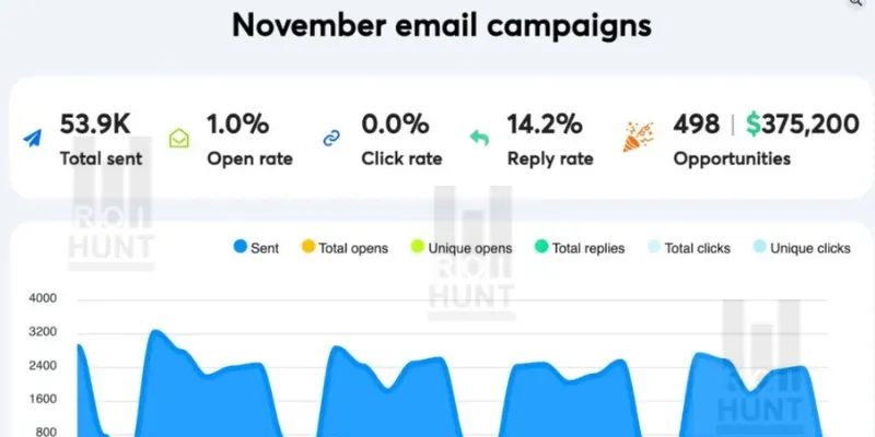 Cold Email Marketing Company Performance Overview_ $375K Pipeline (1)