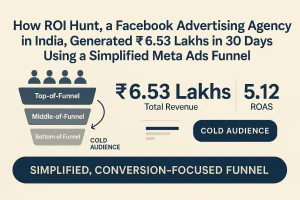 Facebook Ads Case Study India_ ₹6.53L Revenue _ ROI Hunt