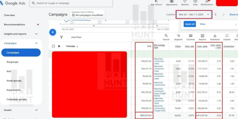 Google Ads Case Study Performance Overview (1)