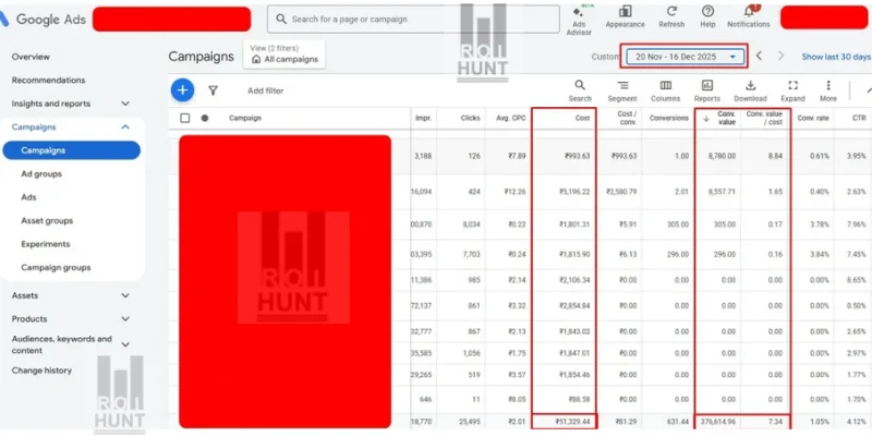 Google Ads Case Study_ ₹3.76L Revenue in 30 Days Performance Overview