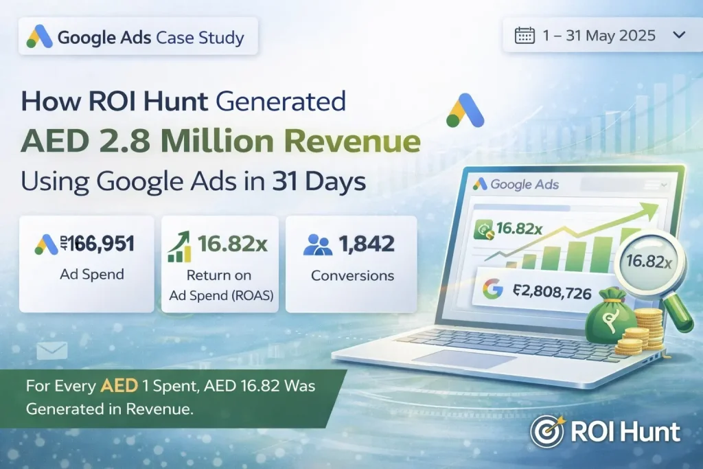 How ROI Hunt Generated AED 2.8 Million in Revenue in 31 Days Using Google Ads (1)