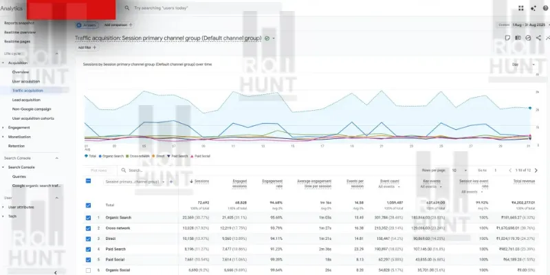 ROI Hunt Case Study