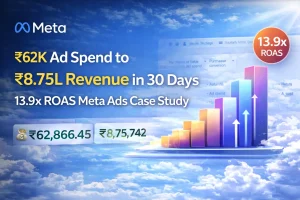 Performance Marketing Meta Ads Case Study_ ₹62K Ad Spend to ₹8.75L Revenue in 30 Days (13.92x ROAS) (1)