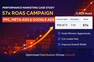 Performance Marketing Case Study_ ₹86K Ad Spend to ₹4.2L Revenue