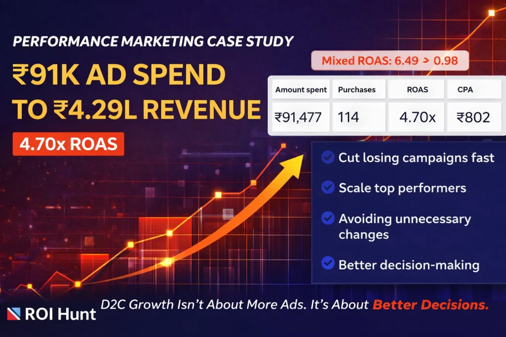 Performance marketing case study