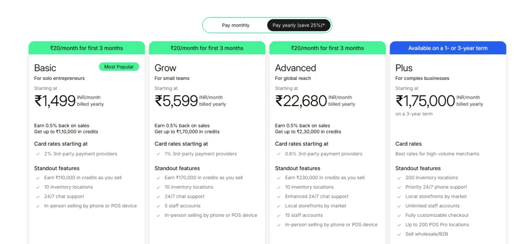 Shopify Pricing In India (Yearly)