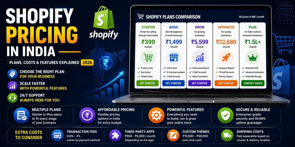 Shopify Pricing in India