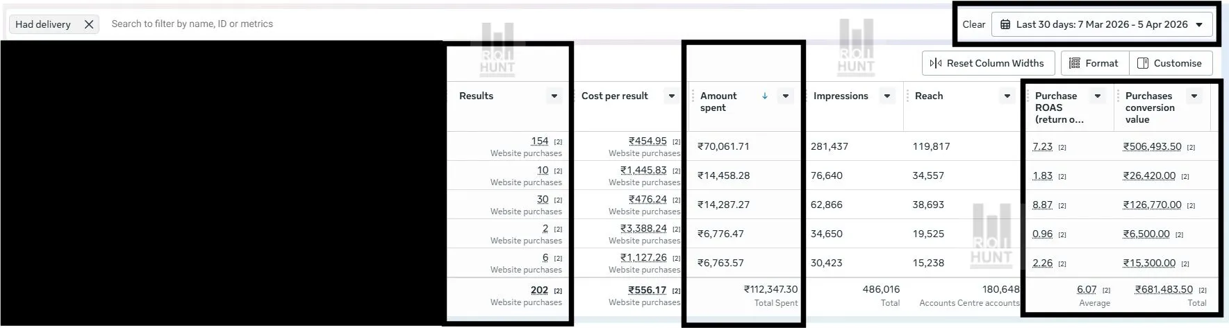 Meta Ads Case Study_ 1.12Lakh Ad Spend to 6.8Lakh Revenue