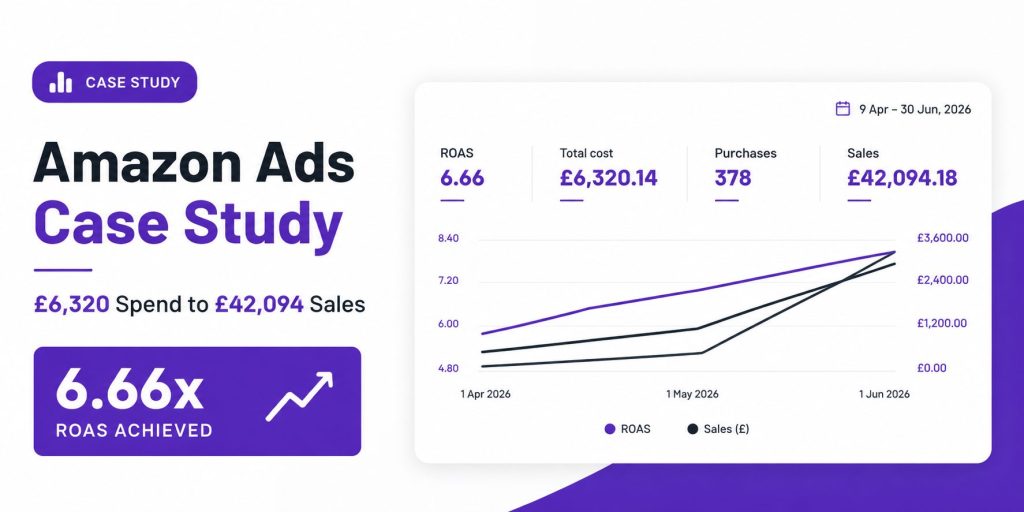 Amazon Ads Case Study