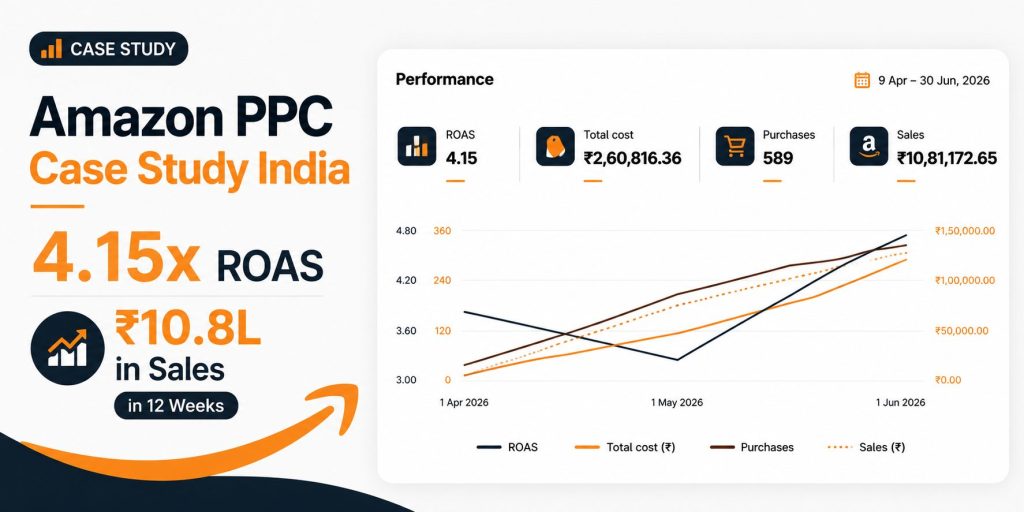 Amazon PPC Case Study