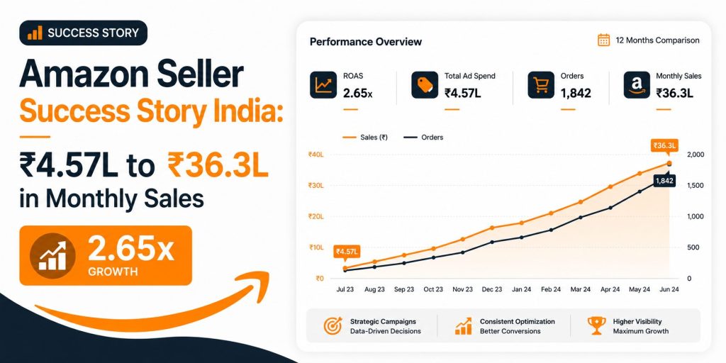 Amazon Seller Success Story India